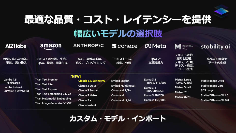 最適な精度、コスト、レイテンシに合わせてAIモデルを選択可能