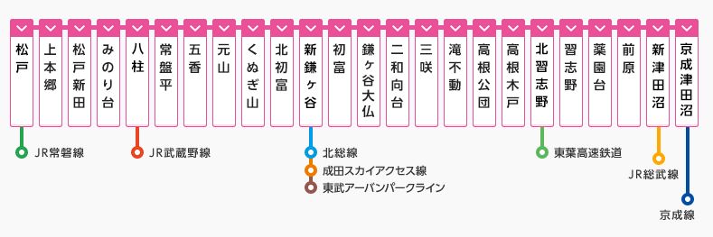 新京成の路線図(出典：<a href="https://www.shinkeisei.co.jp/">新京成電鉄公式サイト</a>)