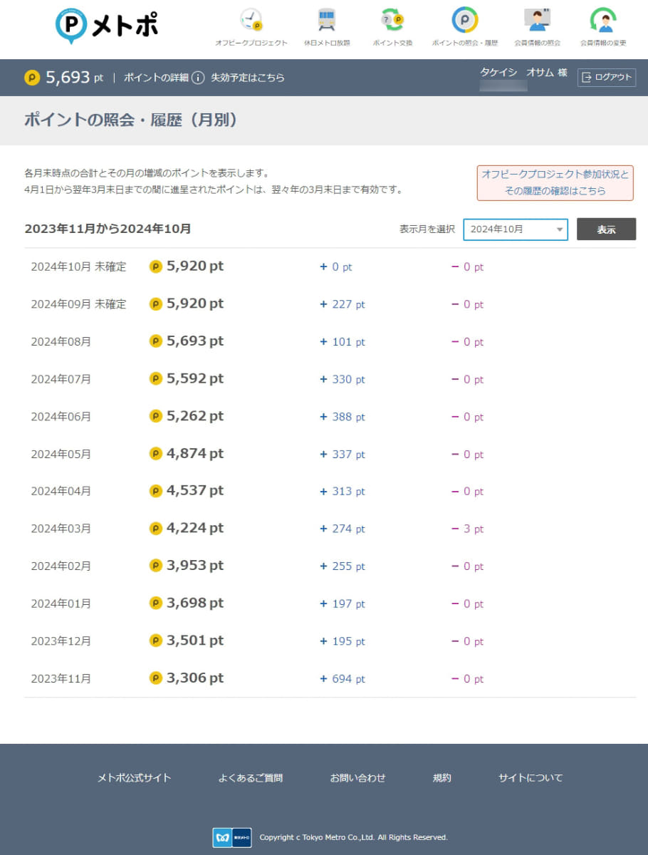 メトポの獲得履歴。毎月数百ポイントでもそれなりの金額分になる