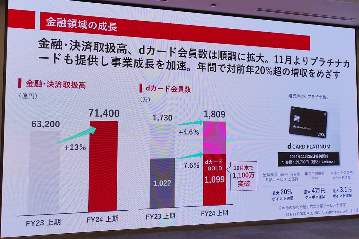 dカードGOLD契約者は、すでに1100万を超えている。その中で、より積極的に利用しているユーザーをターゲットにdカードPLATINUMを開発したという