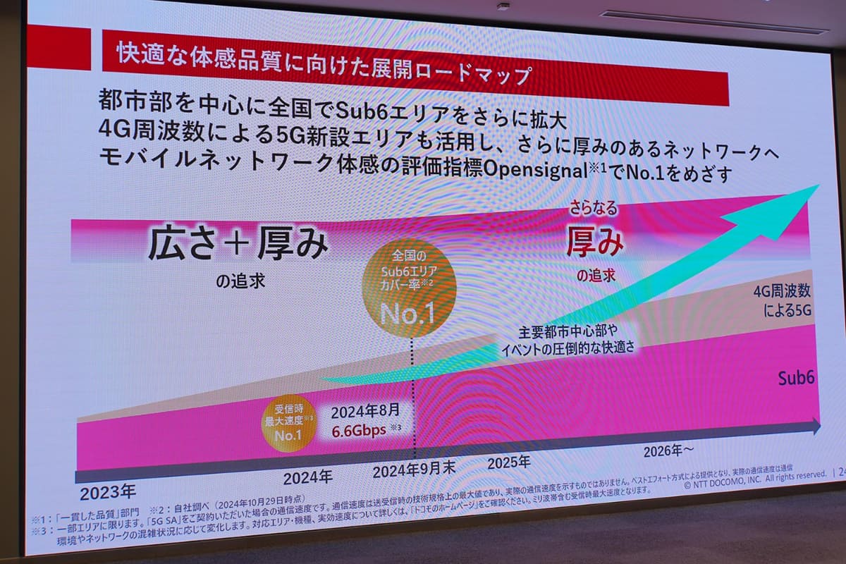 通信品質の改善を急ぐドコモ。ネットワークを持っていることはクレジットカード事業にもメリットになる反面、ここが不調だとリスク要因にもなる