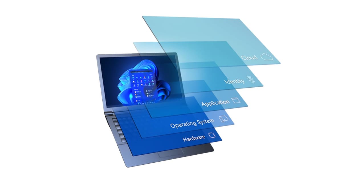 Windows Resiliency Initiativ