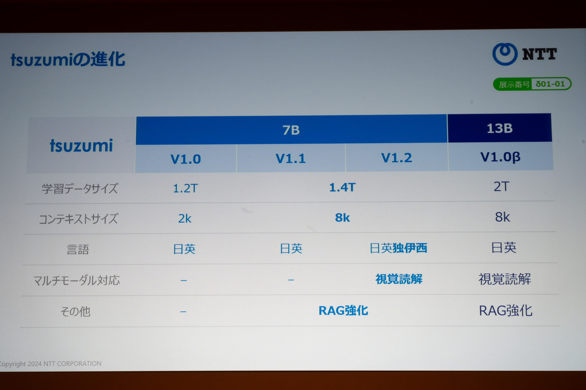 tsuzumiのバリエーション