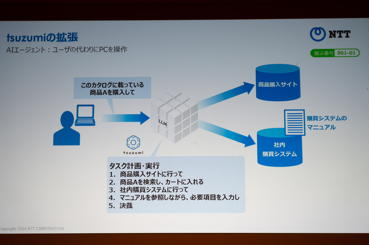 tsuzumiによるAIエージェント