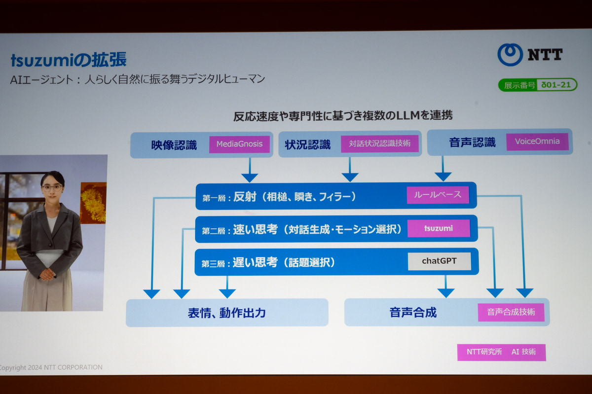 自然に振る舞えるデジタルヒューマン