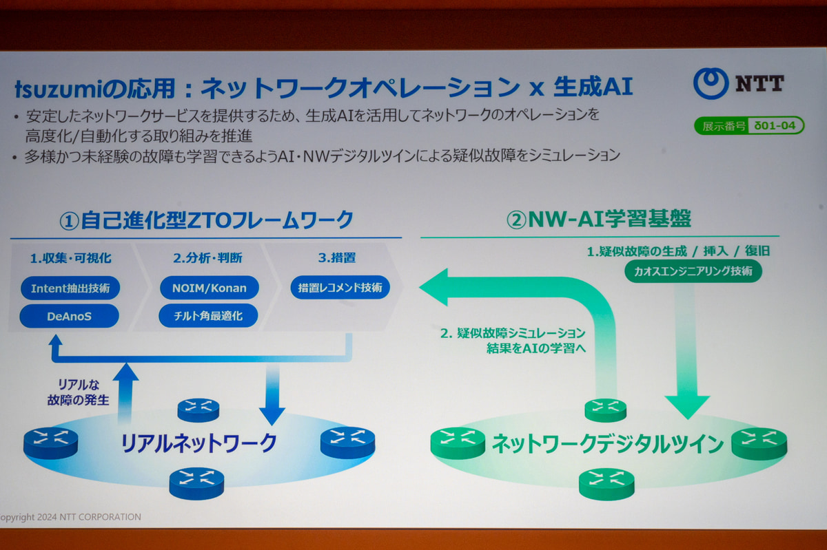 ネットワークオペレーションにtsuzumiを活用