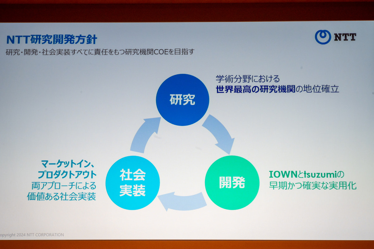 NTTの研究開発方針