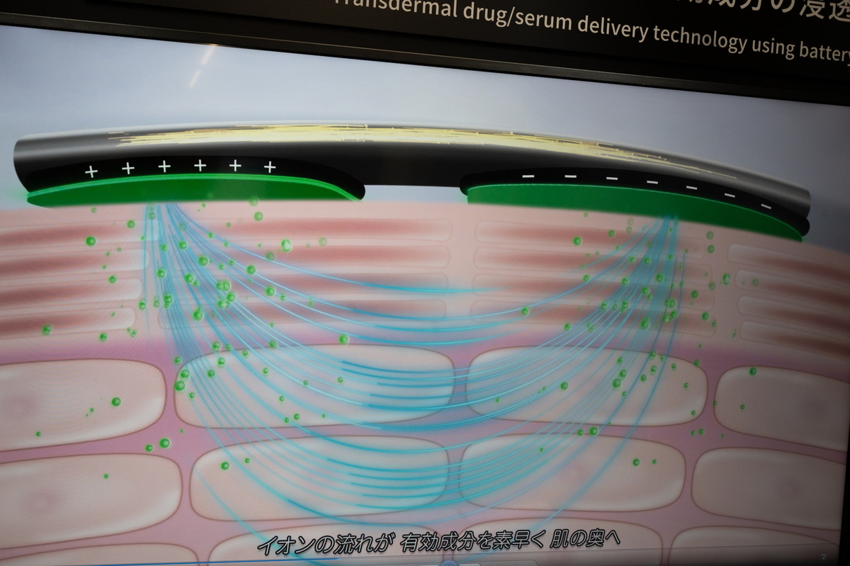 成分浸透の仕組み。皮膚内部を電解液に見立てている