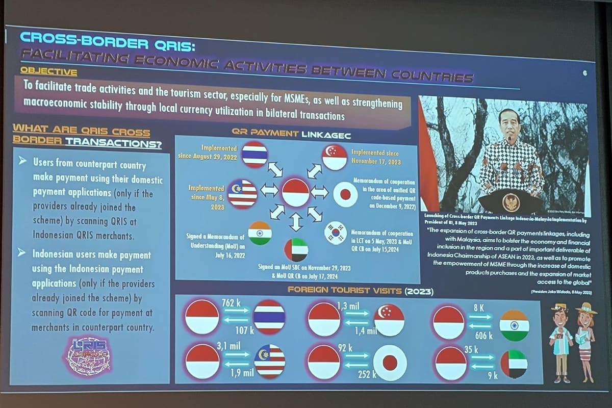 QRISと周辺国の行き来事情ならびにクロスボーダー決済の現状