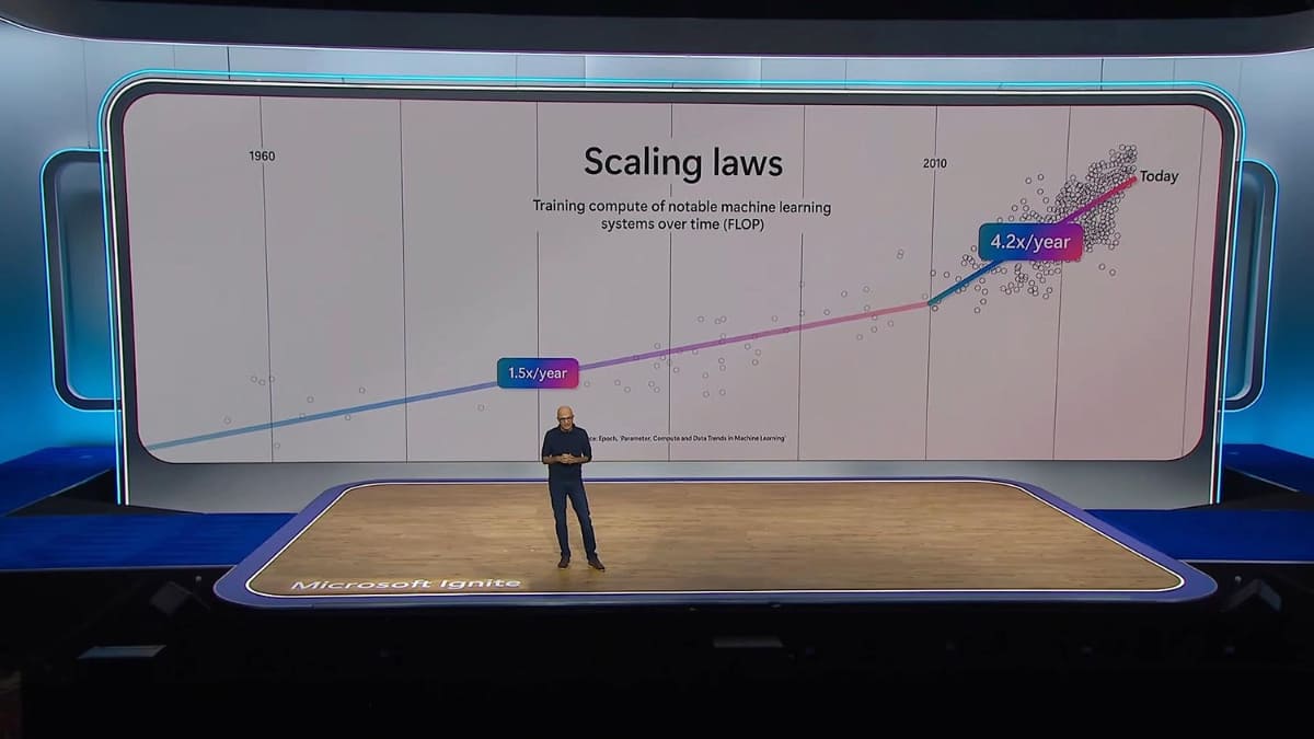 2010年以降、GPUの高速化により演算能力の「スケーリングの法則」は拡大中