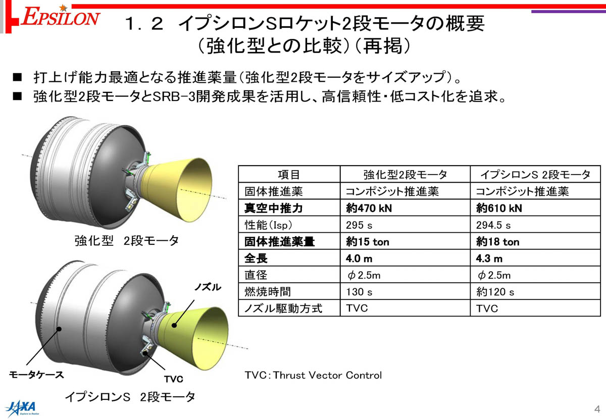 出典:2023年10月26日「イプシロンSロケット2段モータ(E-21)地上燃焼試験調査状況」より