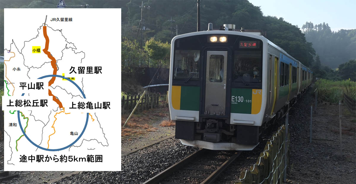 久留里線の沿線は5kmほど山奥に広がっており、駅への移動手段整備は必須だ