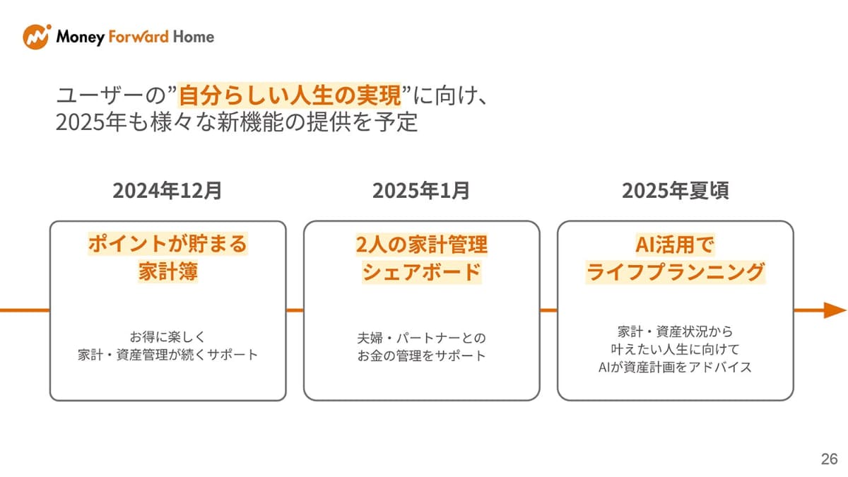 シェアボードなど新機能を予定