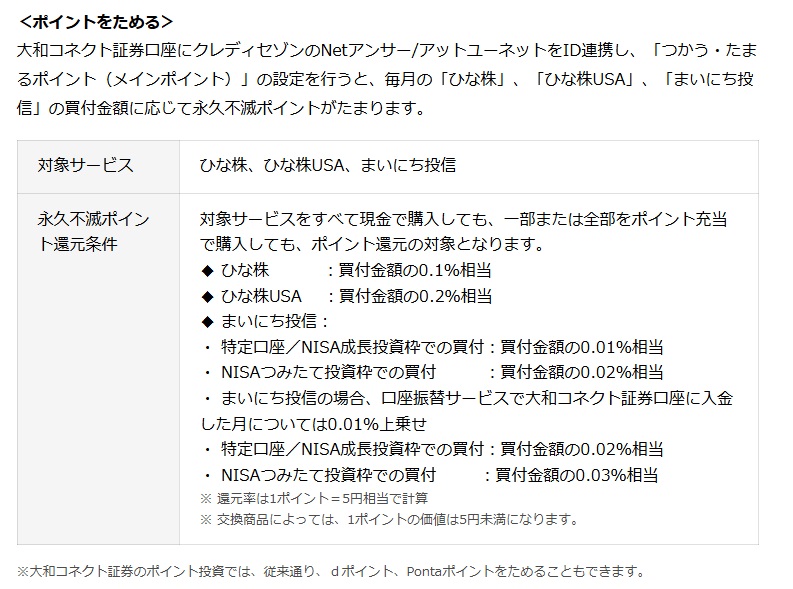 ポイント還元条件