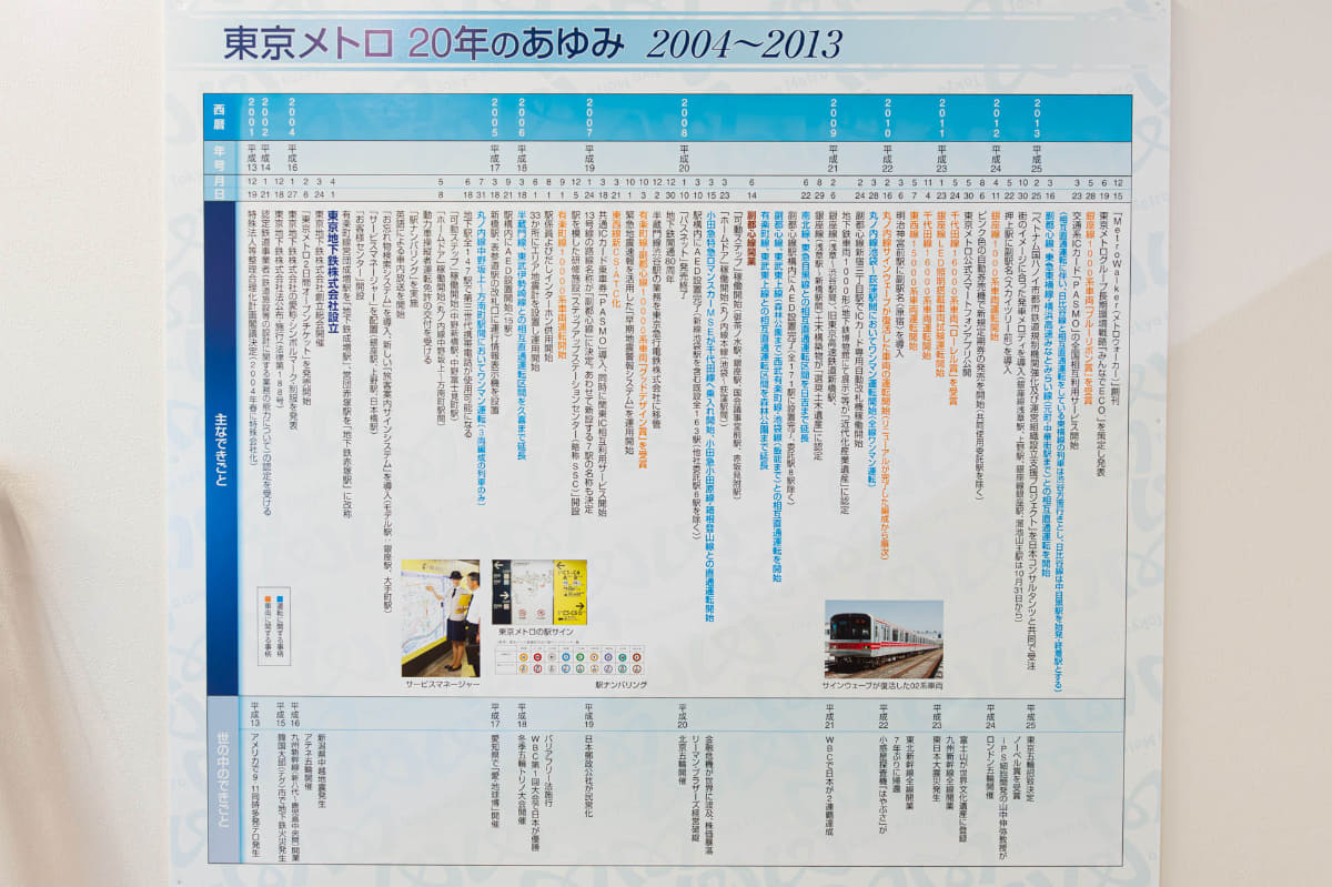 詳細な年表も。20年で路線の延長のほか直通運転も広がりました