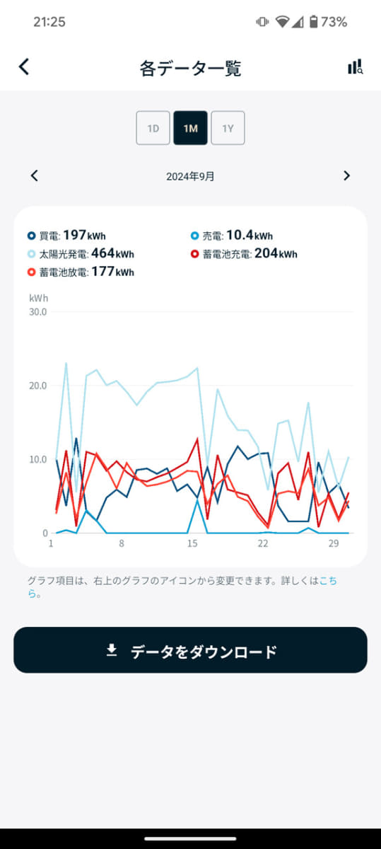 一定期間のデータをダウンロードすることも可能