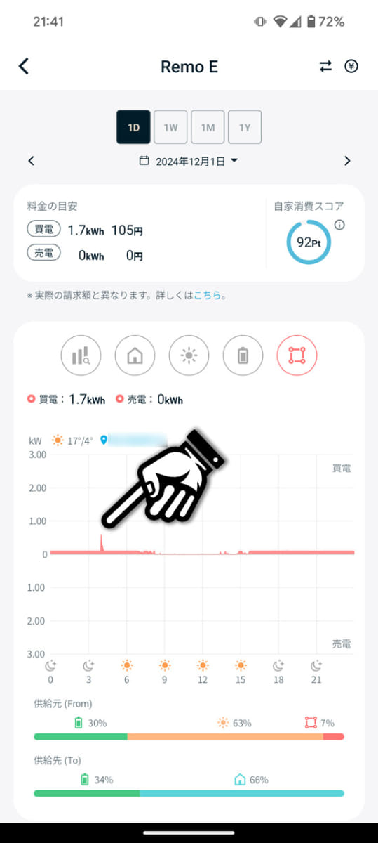 1日1回必ず発生するシステムメンテ的な動作で約10分間だけ買電になるなど、細かな挙動まで分かる