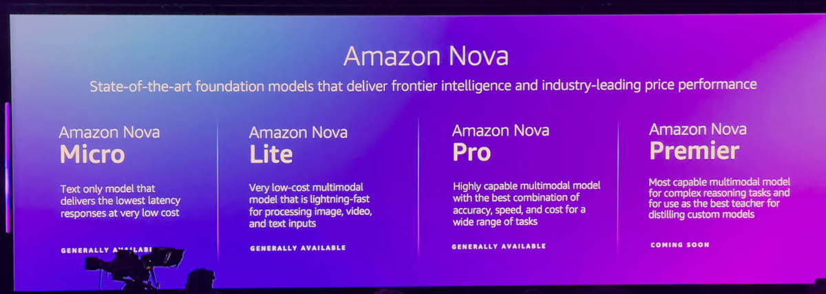 Amazon Novaはサイズ別に4つのモデルに分かれ、それぞれで最新のLLMと競合し、より安価なサービスを目指す