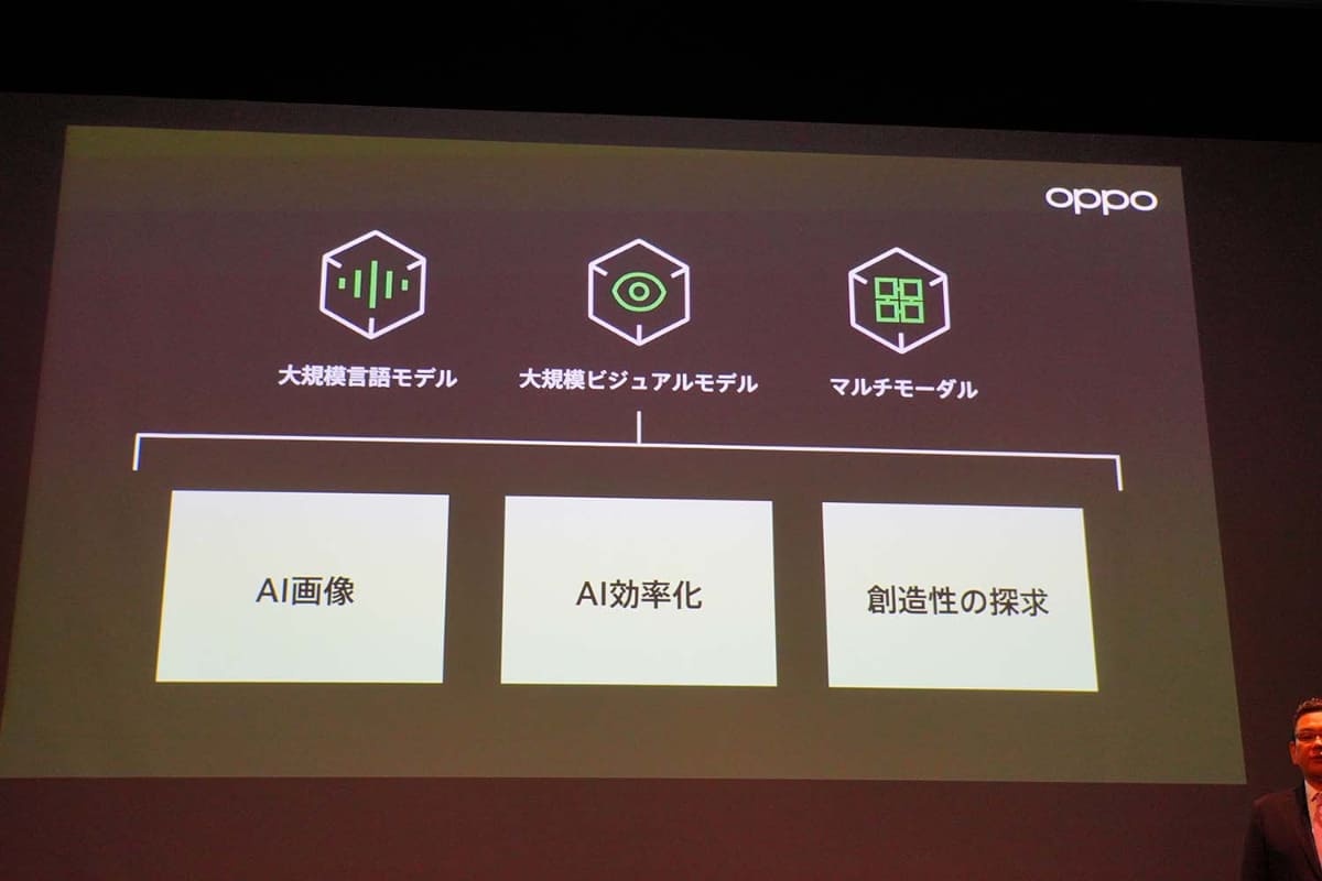 OPPOは、24年1月にAIセンターを設立。研究開発にも注力している