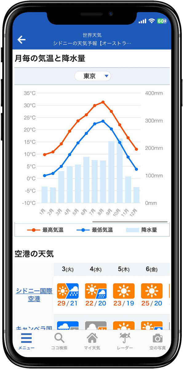 月別の気温と降水量：日本