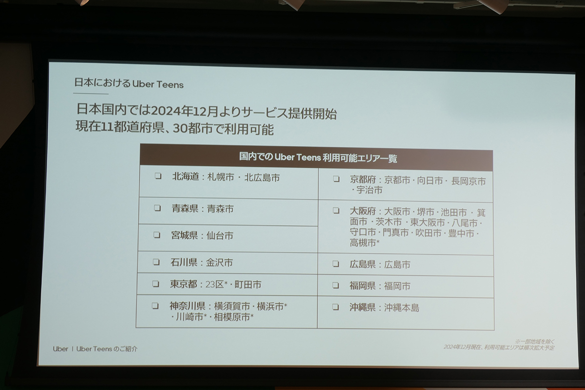 サービス開始時点での対象エリア