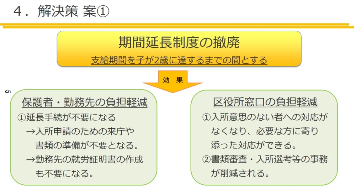 提案された解決策1