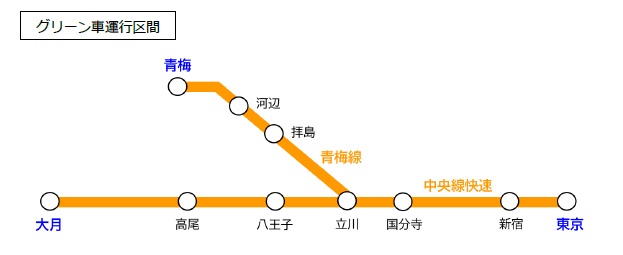 グリーン車運行区間