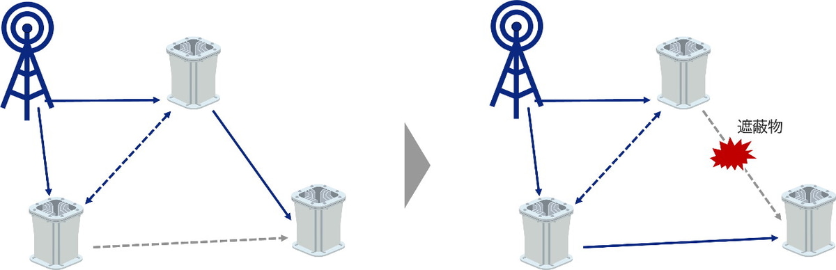 中継ルートの最適化