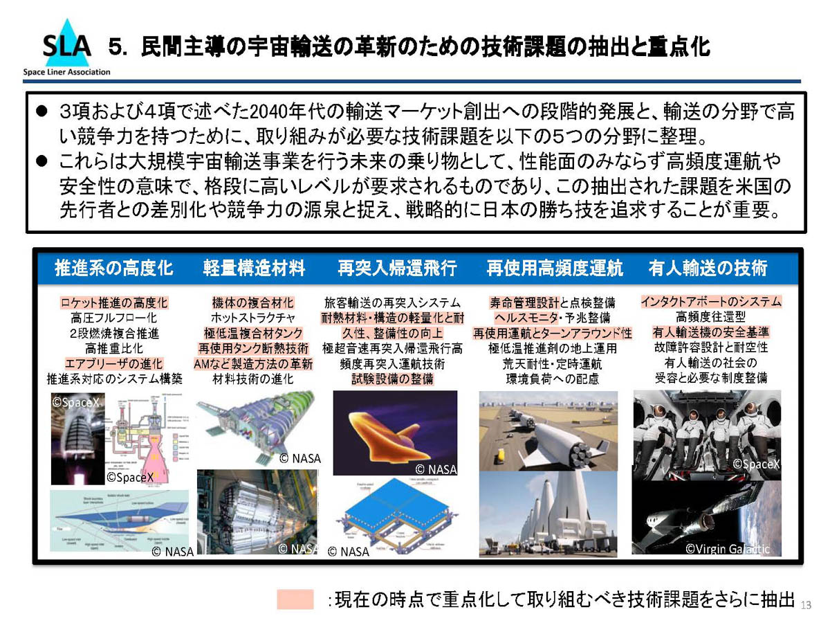 出典:2024年10月28日第91回宇宙開発利用部会「新たな宇宙輸送システムの確立に向けた民間動向と重点技術について(宇宙旅客輸送推進協議会)」