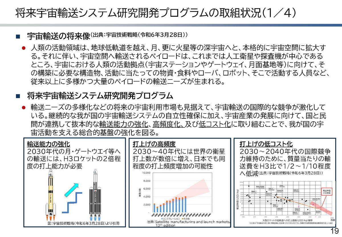出典:2024年7月23日文部科学省第88回宇宙開発利用部会「今後の基幹ロケット開発方策について」