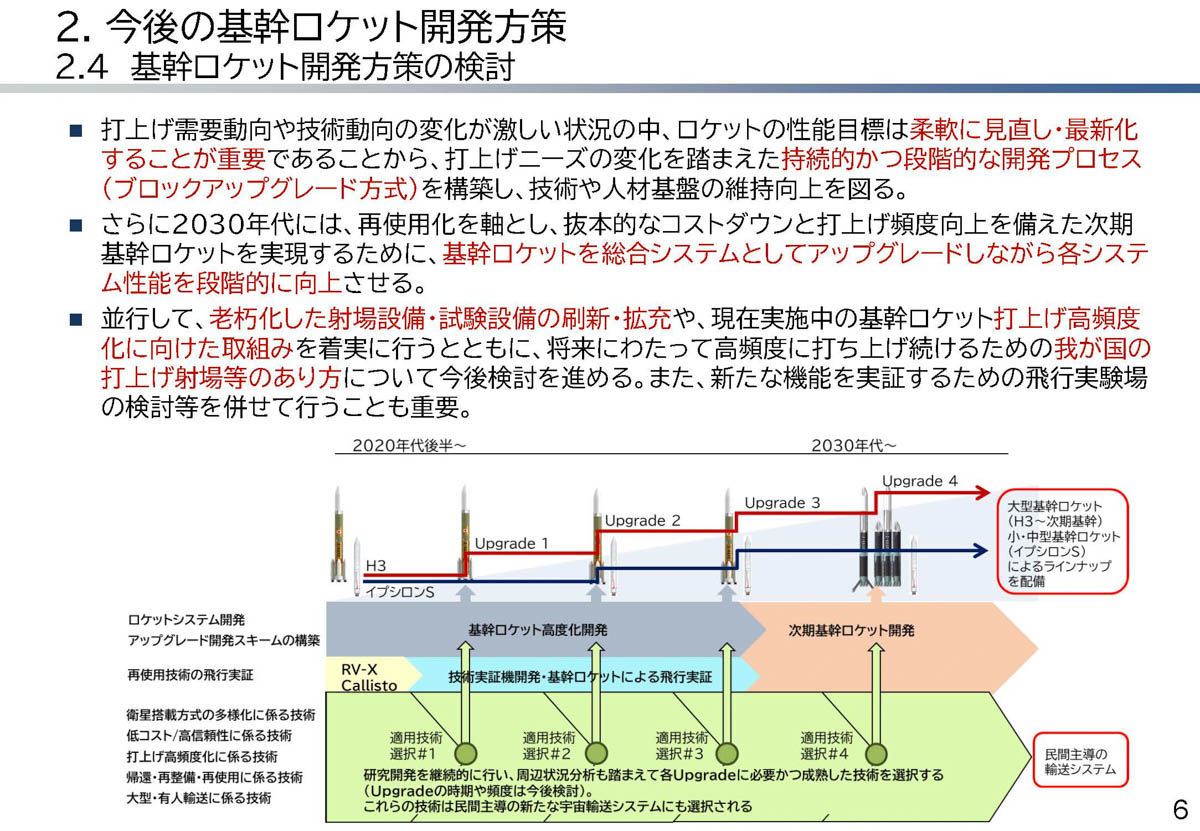 出典:2024年7月23日文部科学省第88回宇宙開発利用部会「今後の基幹ロケット開発方策について」