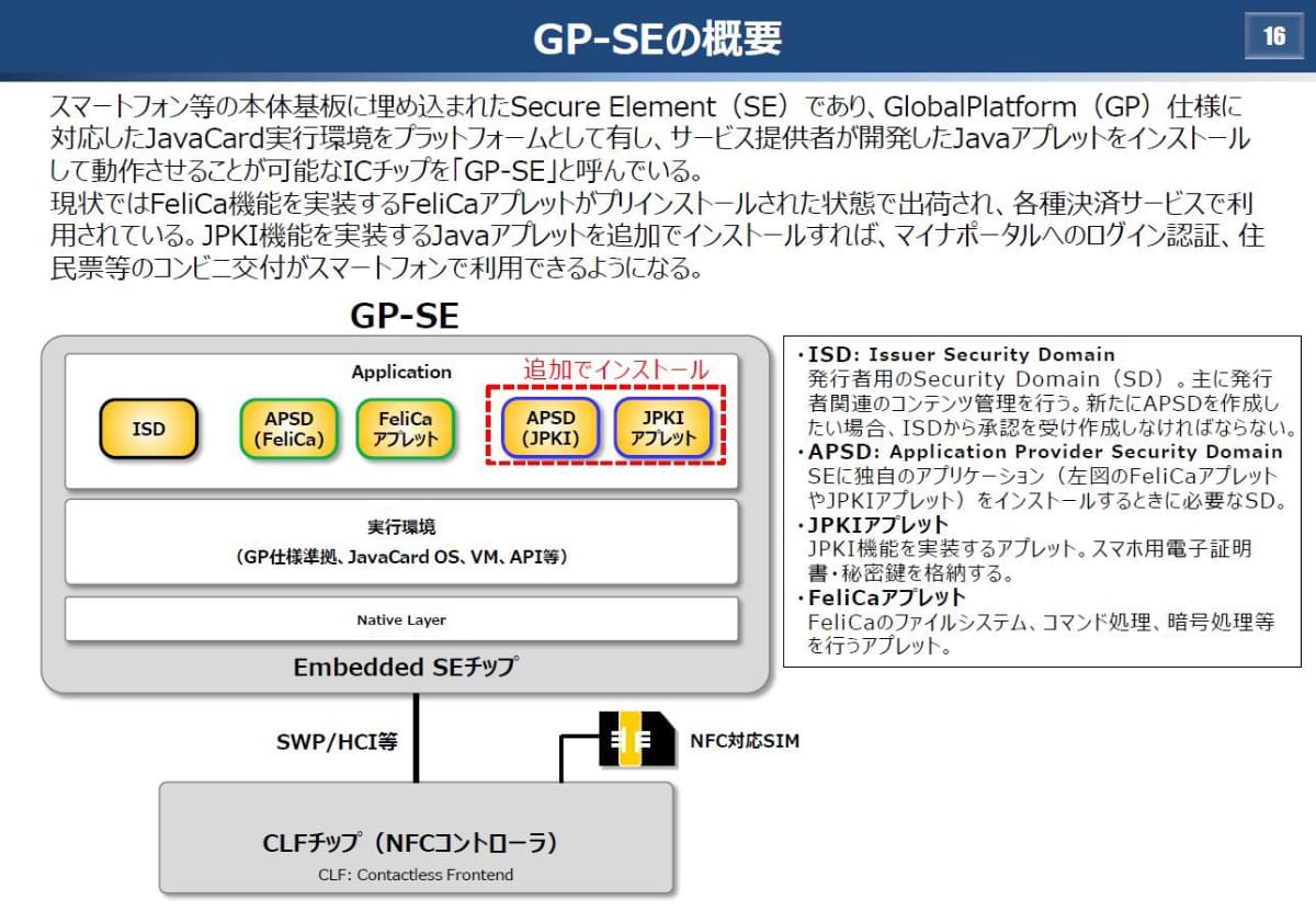 GP-SEの説明図(出典：<a href="http://www.asist.iir.titech.ac.jp/wp-content/uploads/ASIST-SYMPO-2022-2-DigitalAgency.pdf">総務省の資料</a>)