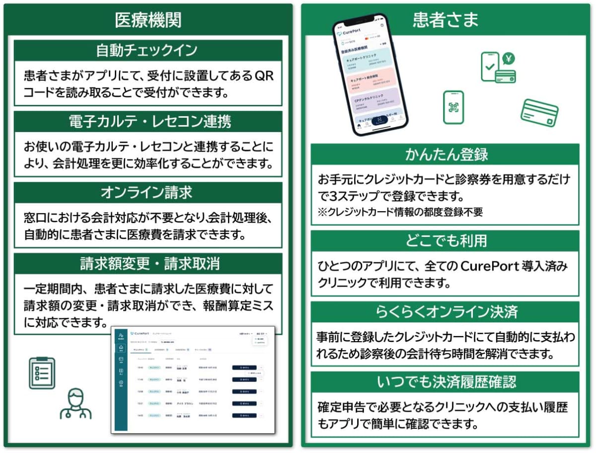 サービス提供機能
