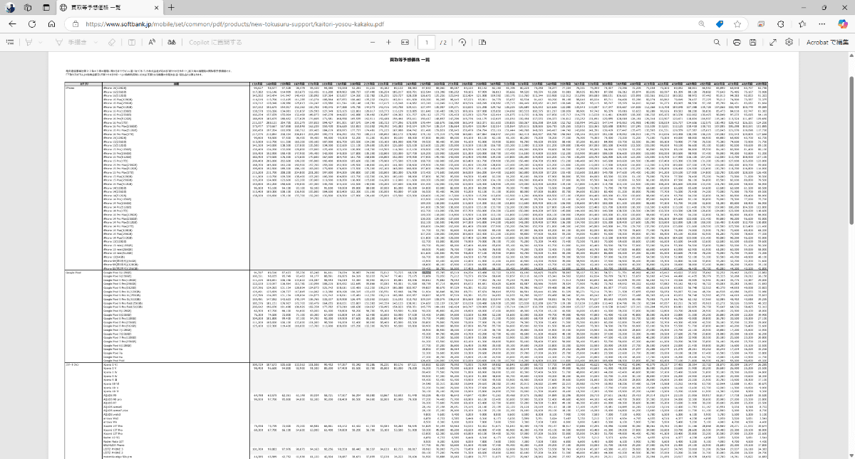 ソフトバンクが公開している買取等予想価格。端末購入プログラムを導入しているキャリア各社には、このような予想を公開することが義務付けられている