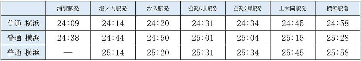 上り列車の主な停車駅の発車時刻