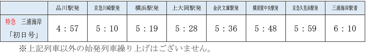 臨時特急列車「初日号」