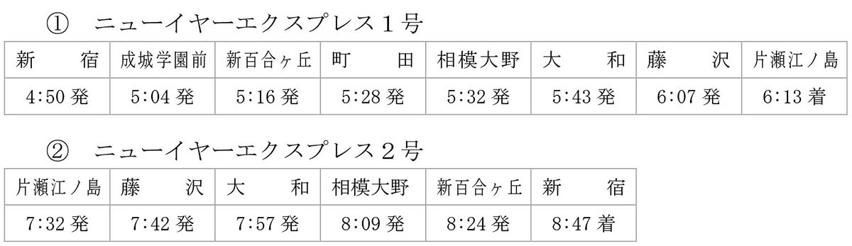 特急ロマンスカー