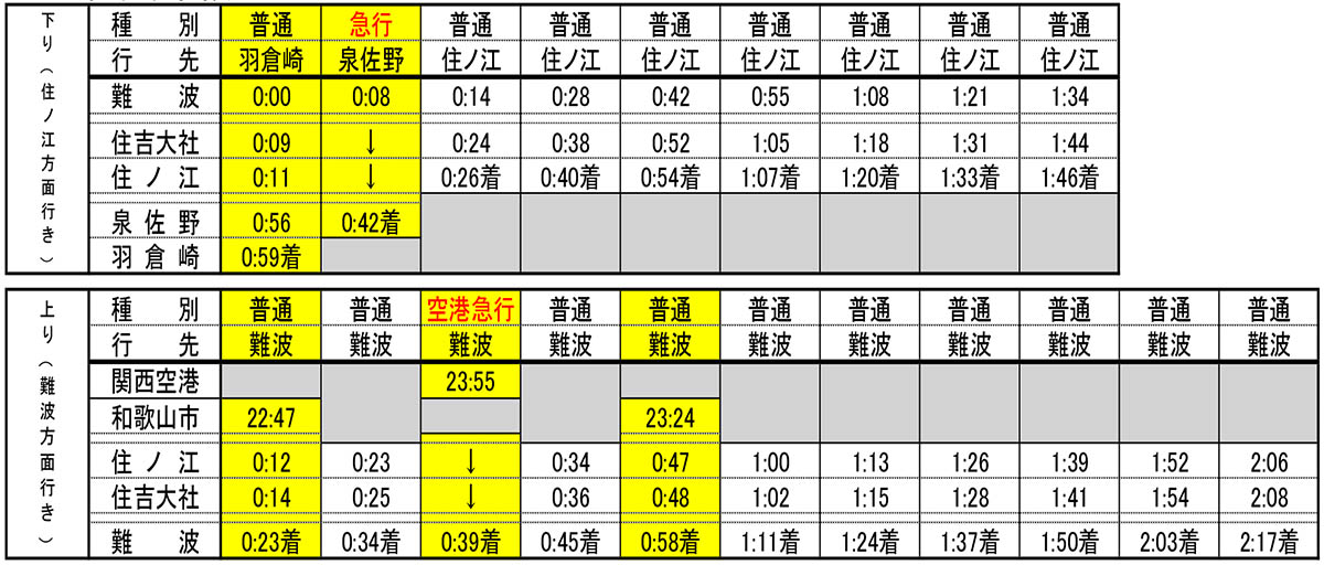 南海の大みそか発車時刻表。黄色部分は通常(土休日ダイヤ)の列車