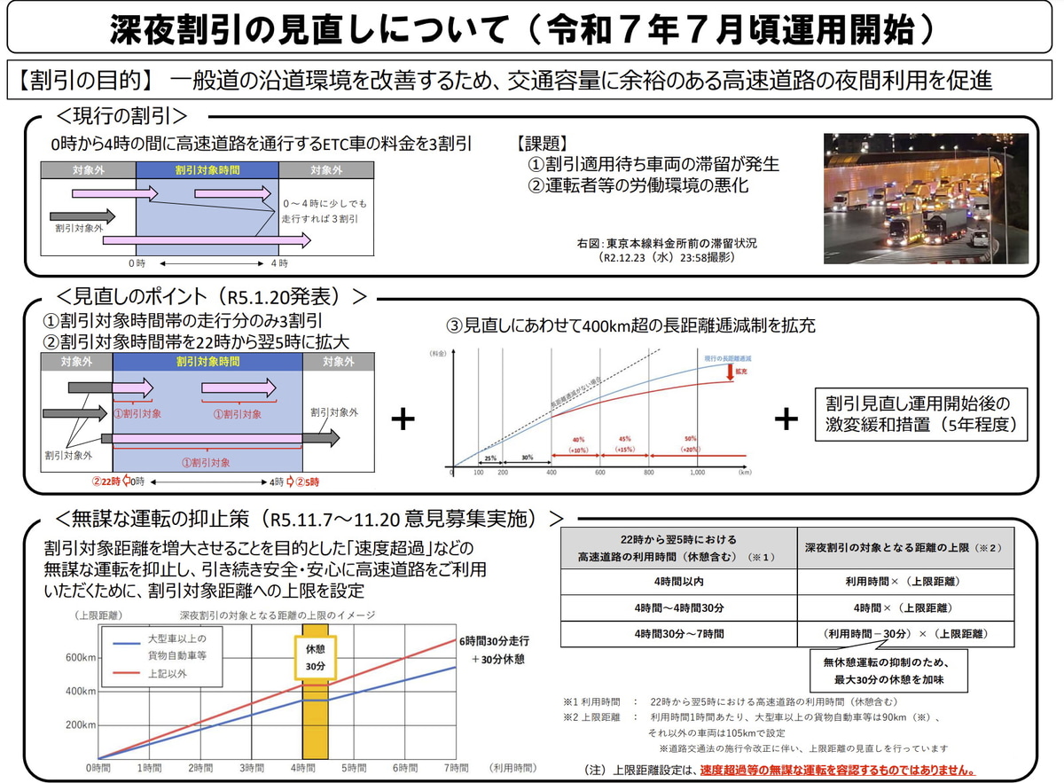 高速道路の深夜割引の見直しについて。2025年7月頃運用開始の内容