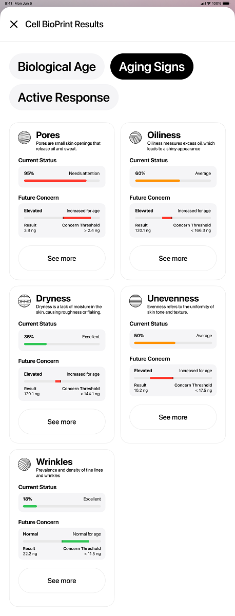 潜在的な肌トラブル予測