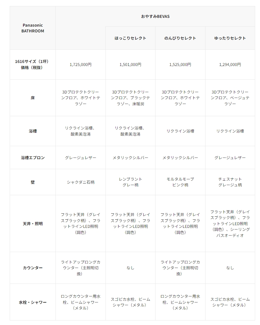 各プランの搭載機能