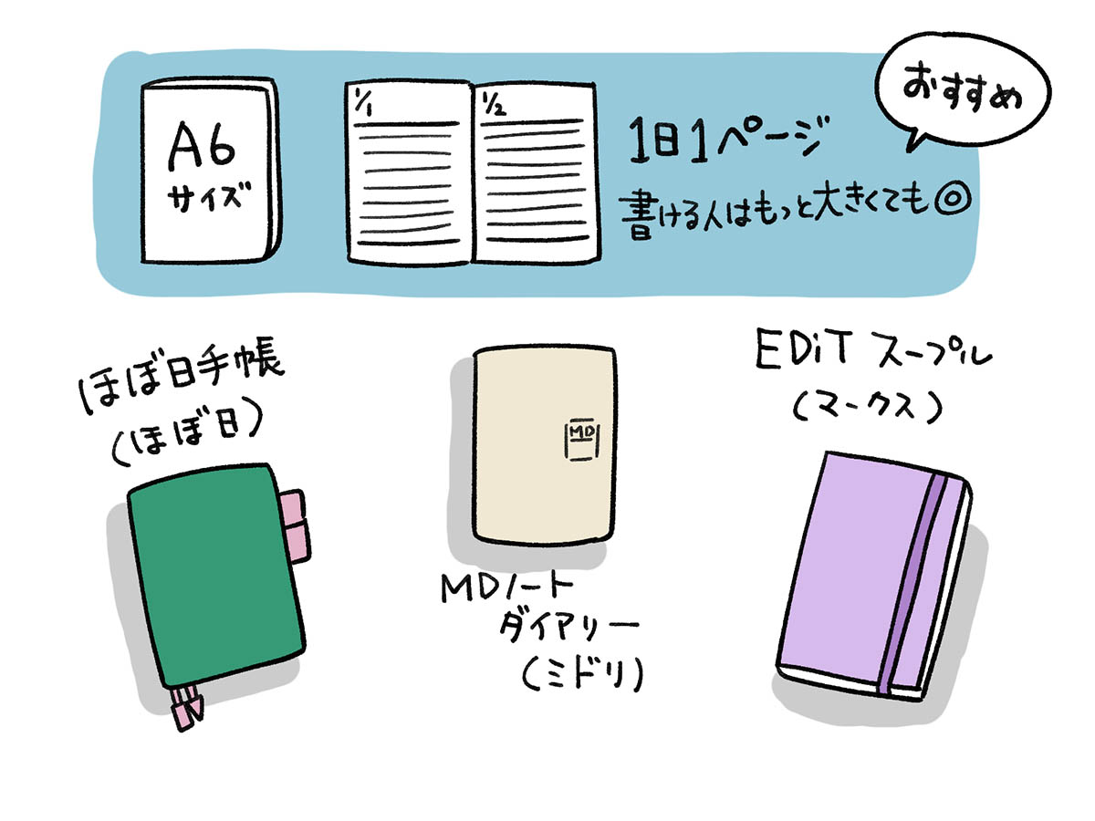 「ジャーナリング日記」におすすめのフォーマットとアイテム