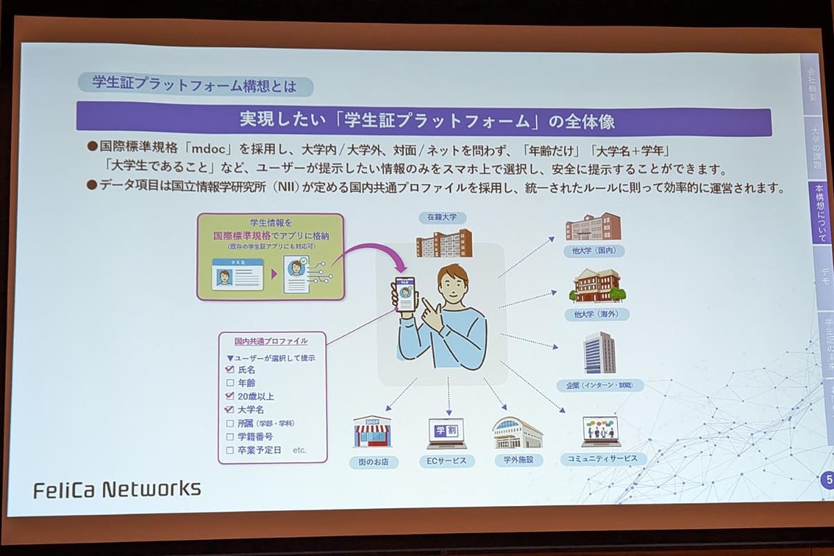 フェリカネットワークスらが推進する「学生証プラットフォーム」の概念