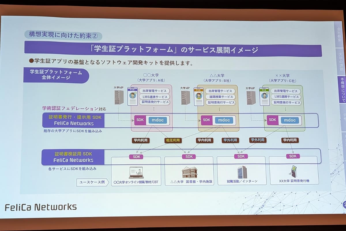 教育機関ごとにシステムを開発するとコスト、セキュリティ、互換性の問題が考えられるが、共通プラットフォームを提供することでこれら課題を解決するというのがフェリカネットワークス側の狙い