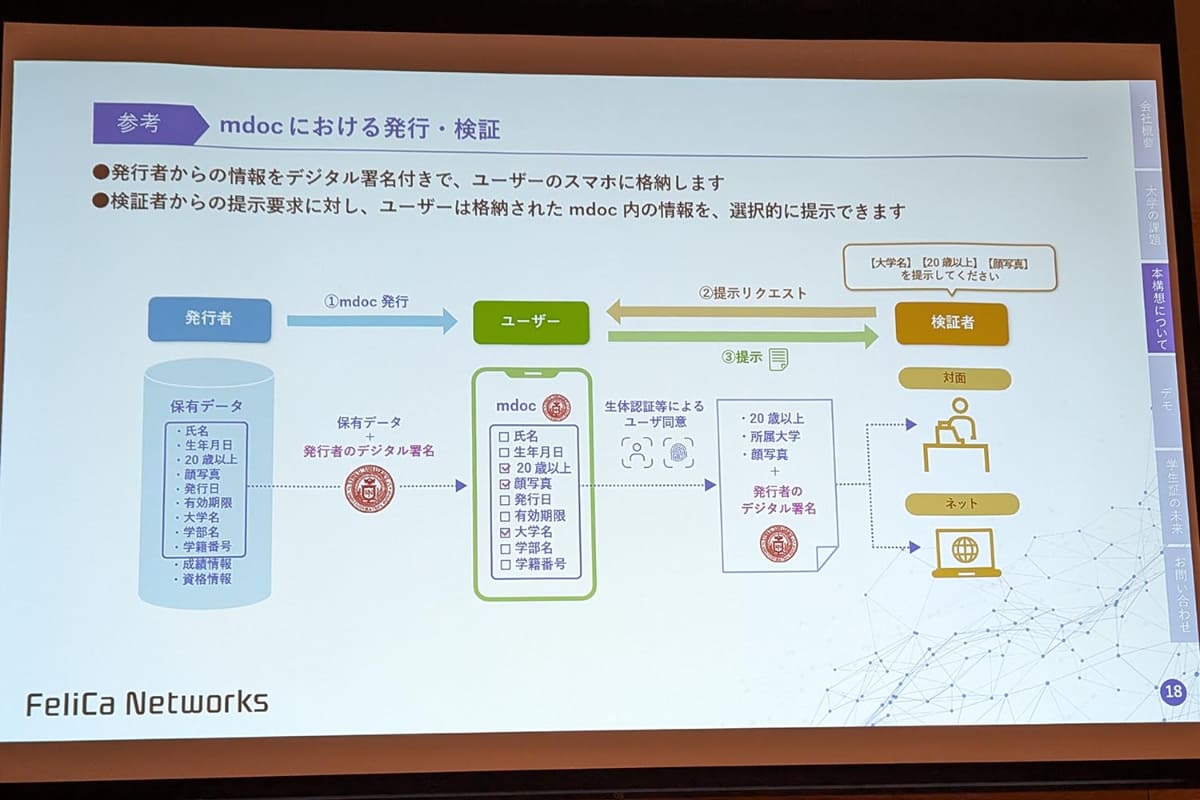 実際の動作例を図示したところ