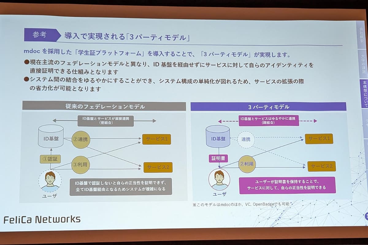 3パーティモデルにより検証作業がシンプルに