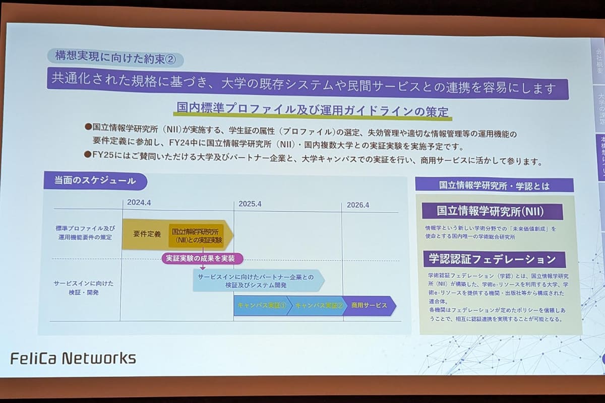 NIIとのプロジェクトのロードマップ