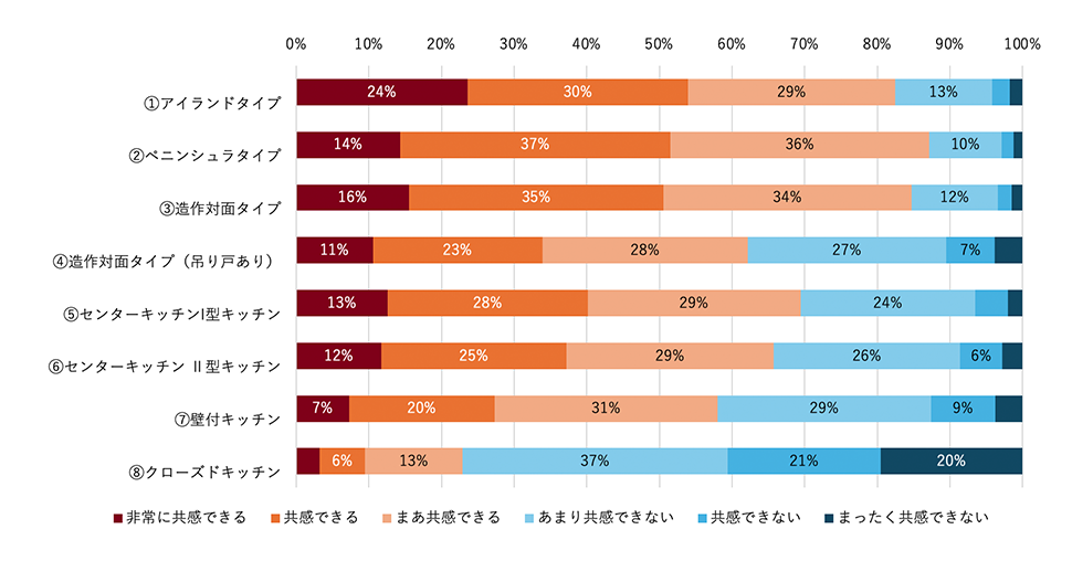 約2万人が参加したアンケートを参考にして仕様を追加