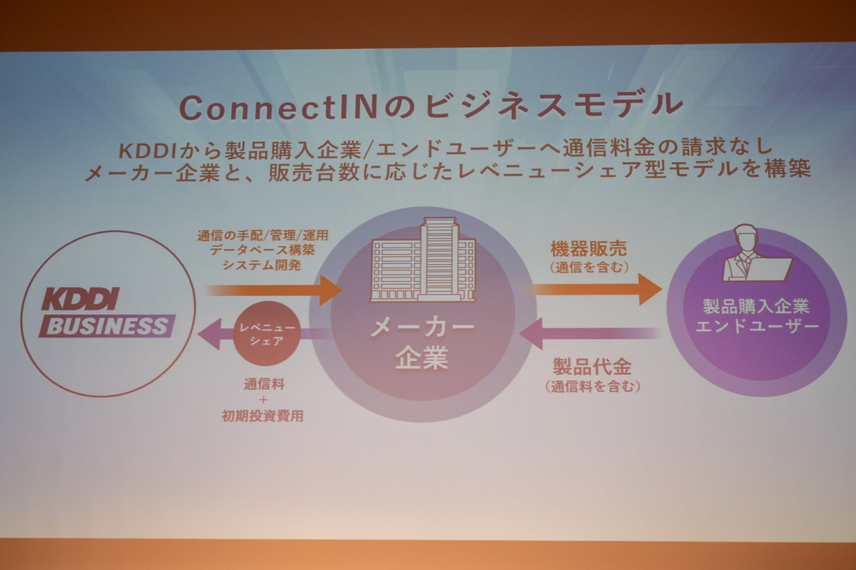 ConnectINのビジネスモデル
