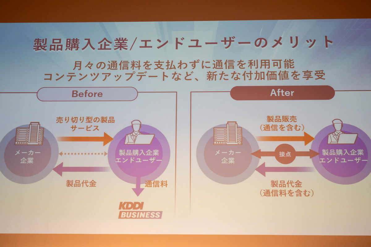 製品を購入した企業のメリット